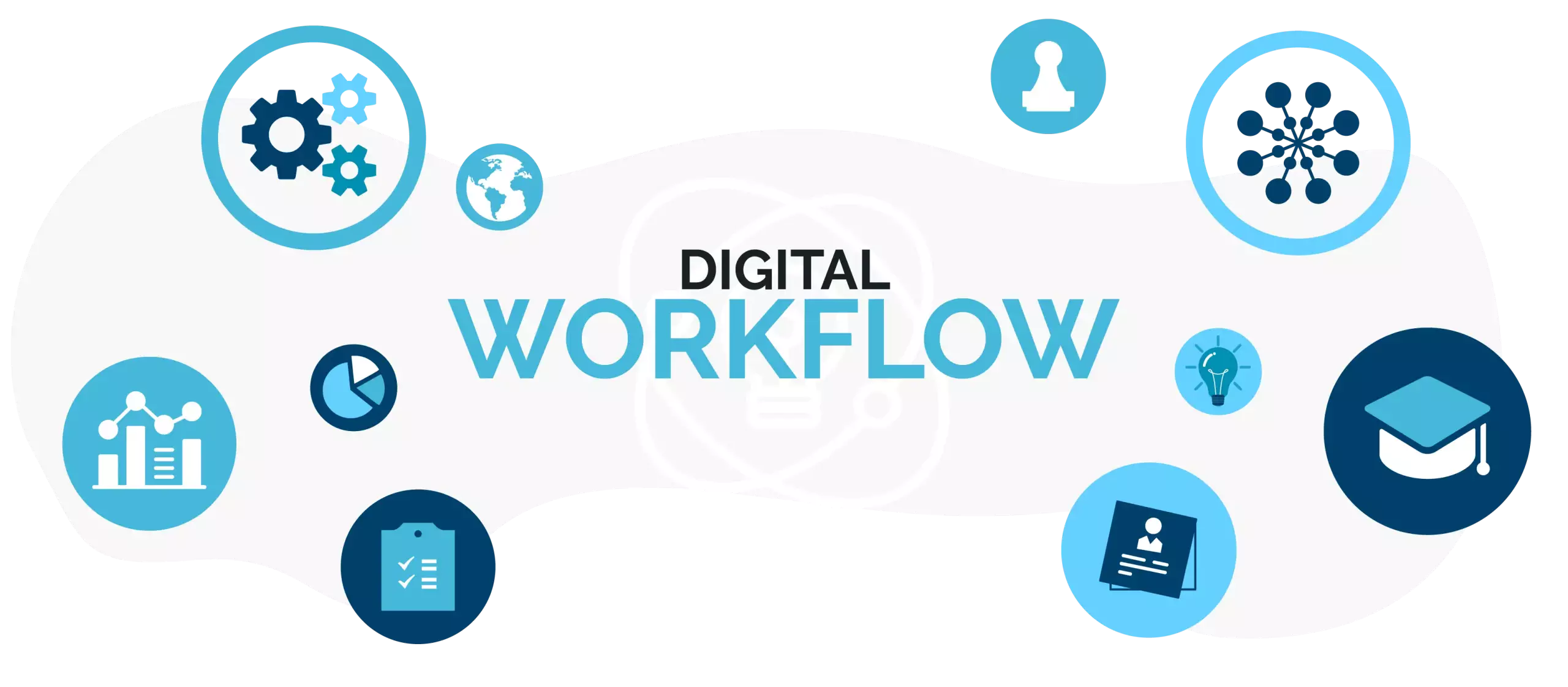Digital Workflow
